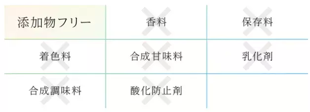 4つの原料から作られたシンプルなプロテイン。WPIプロテイン、自然由来の甘み・黒糖、モリンガ（宮崎県産）、ココア